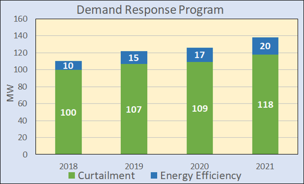 virginia-energy-energy-efficiency-demand-response