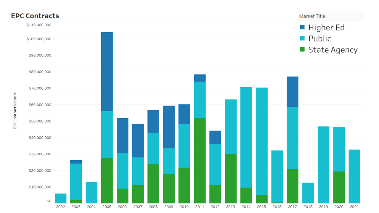 Virginia Energy Energy Efficiency