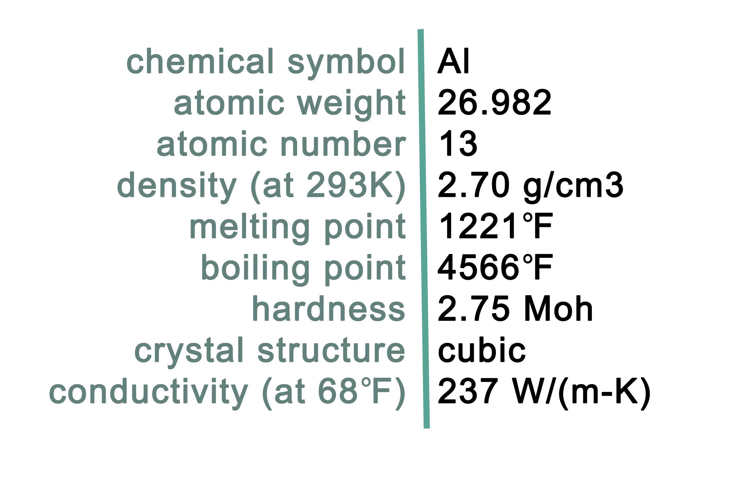 Aluminum Characteristics