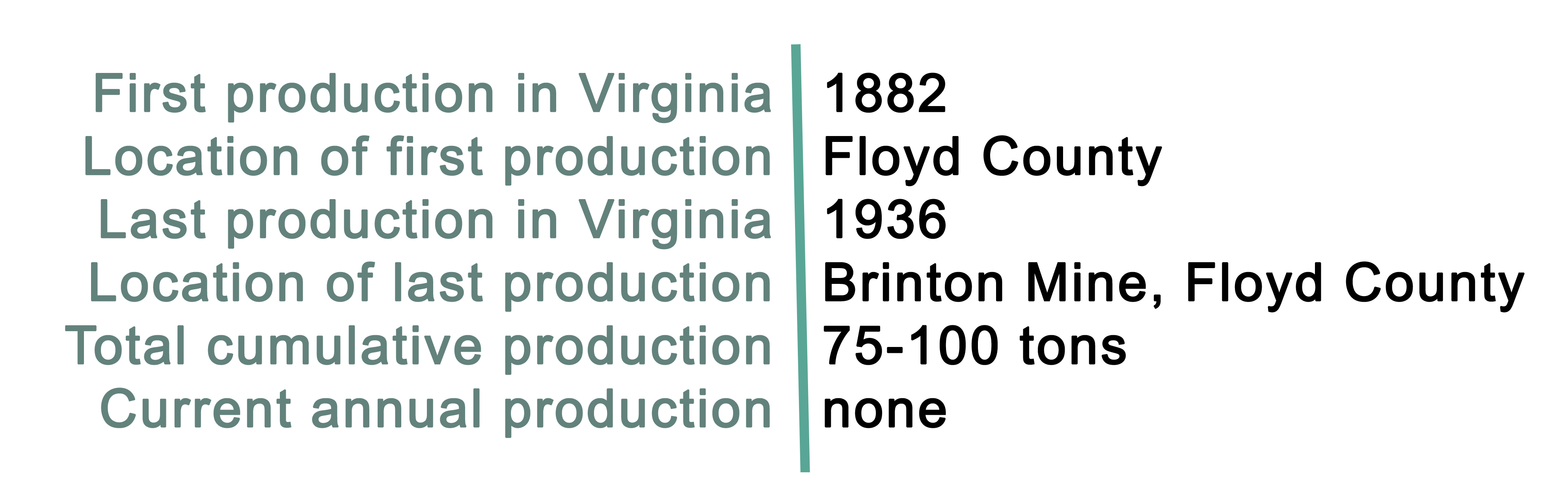 Arsenic Production