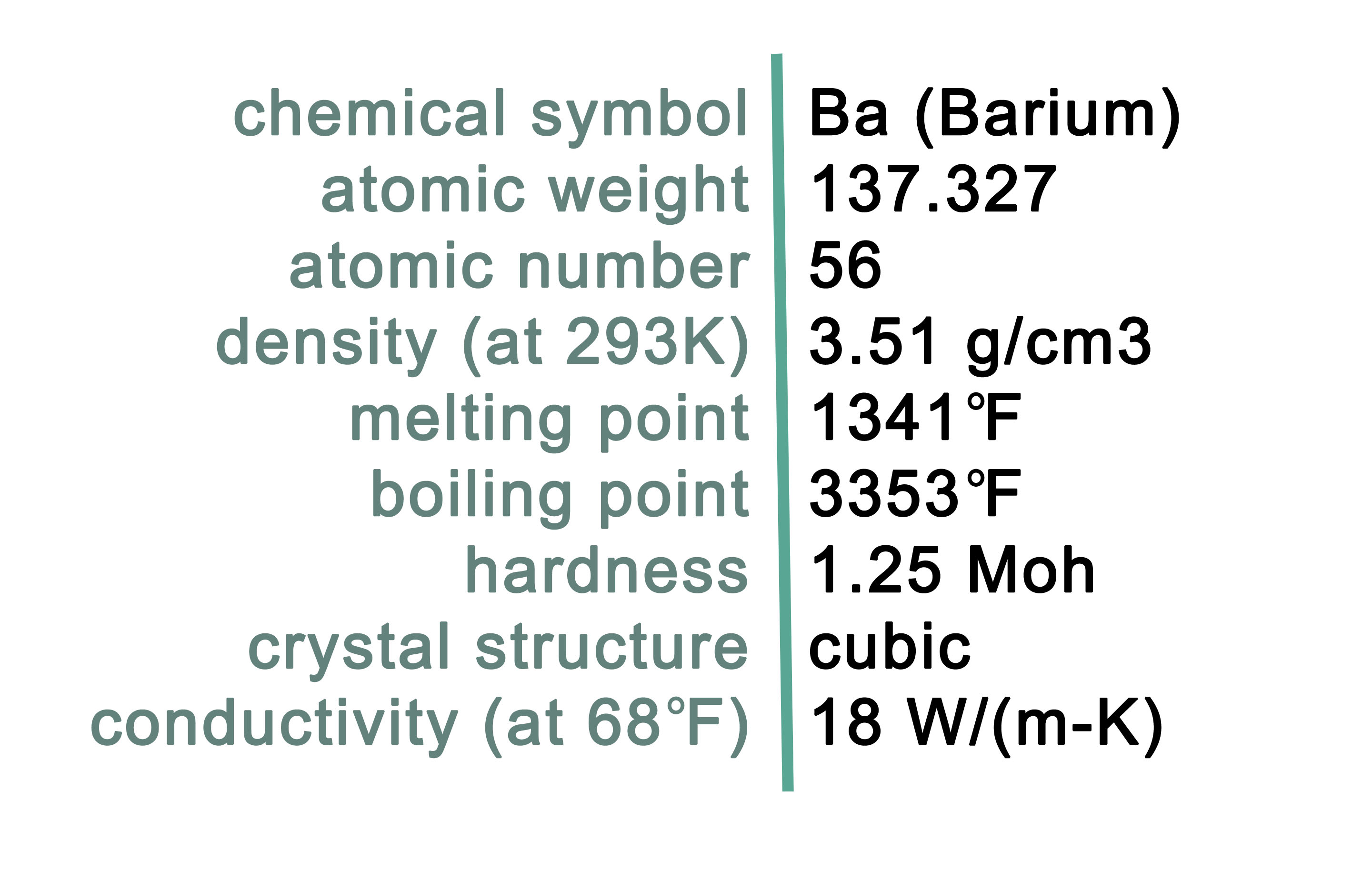 Barite Details