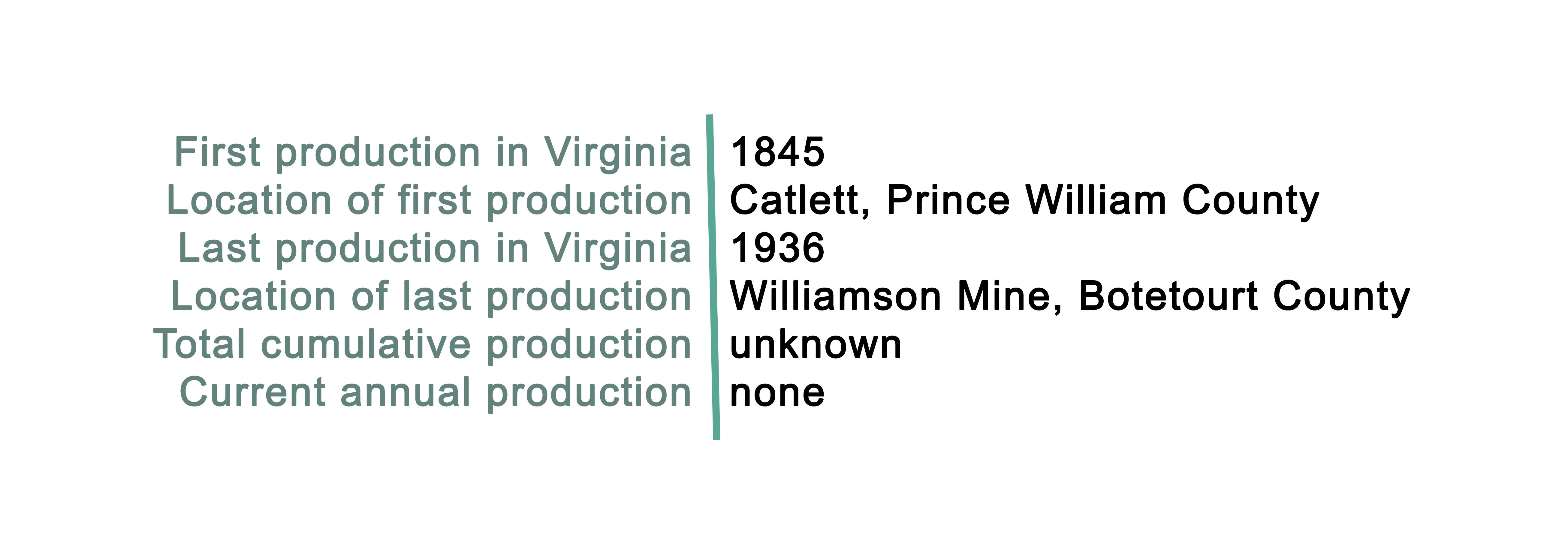 Barite Production