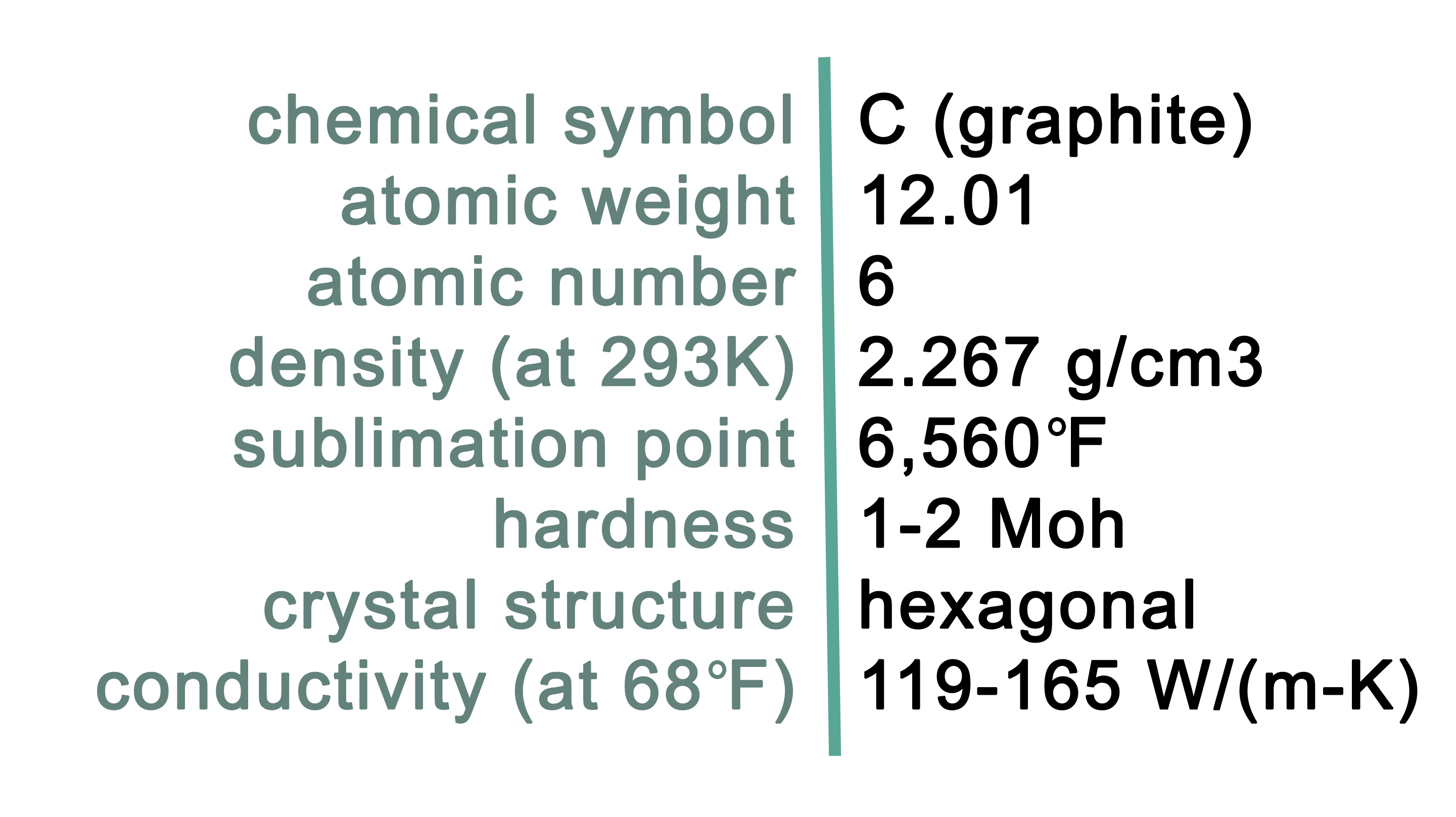 Graphite Characteristics