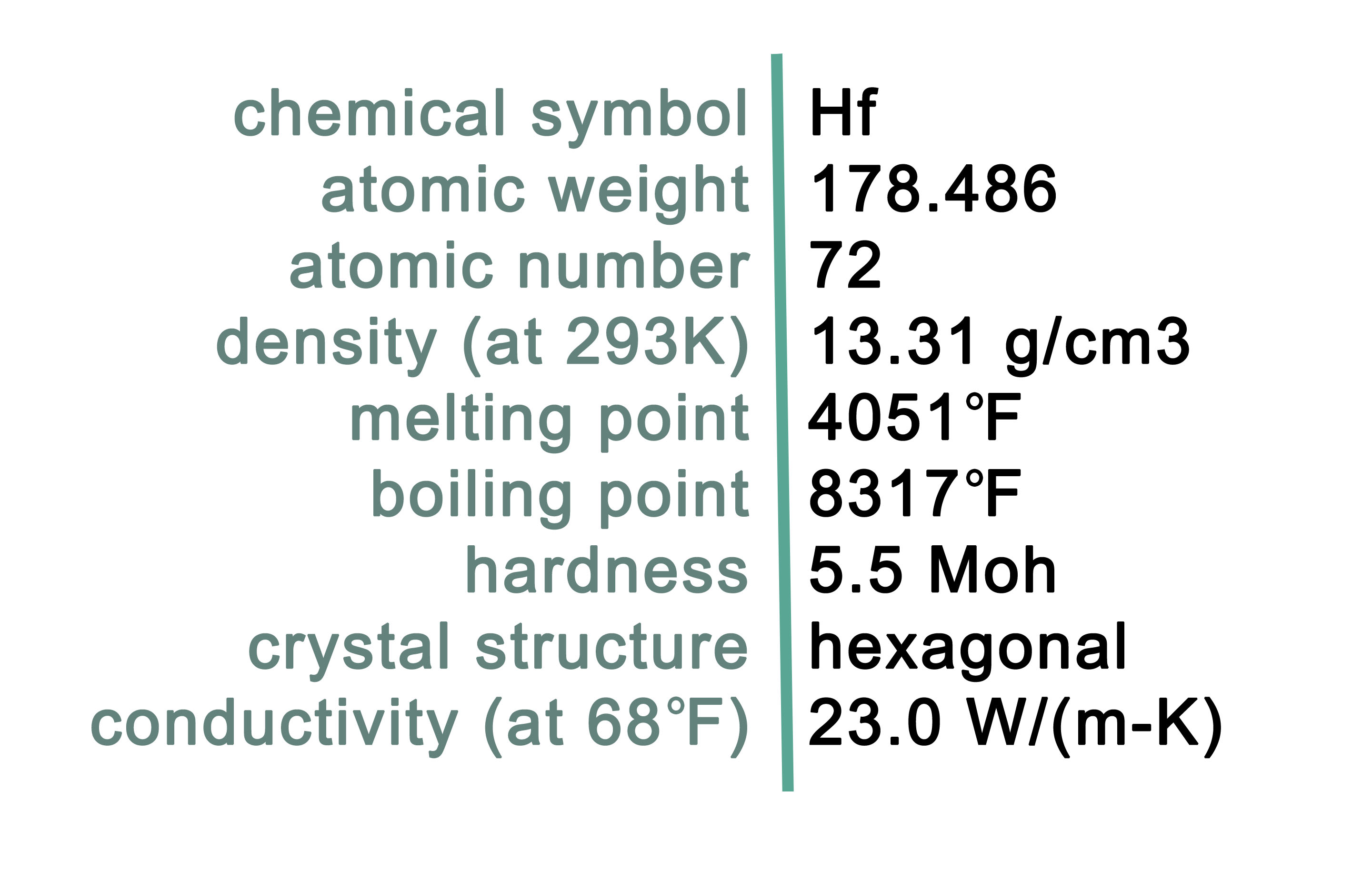 Hafnium Details