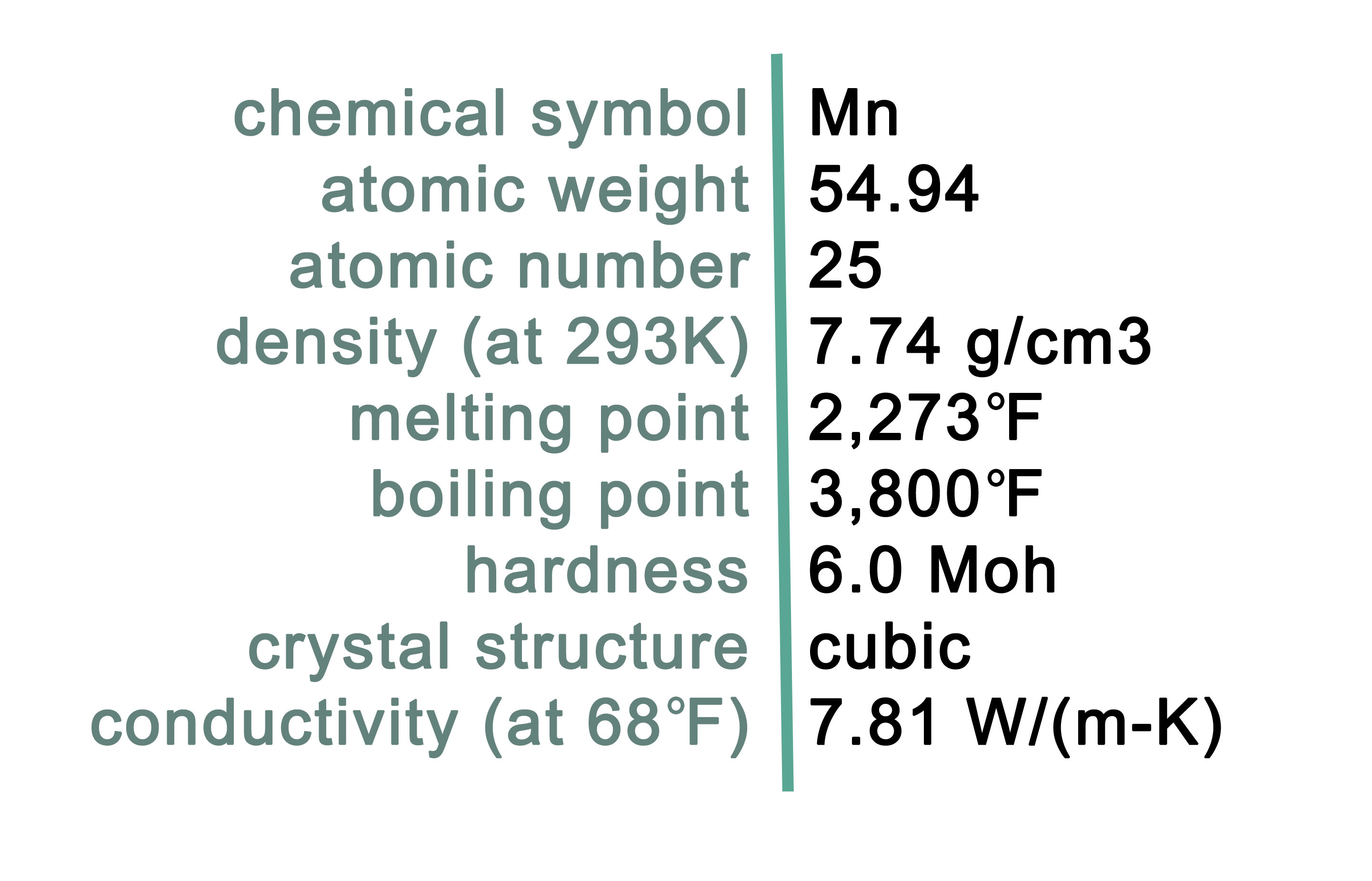 Manganese Characteristics