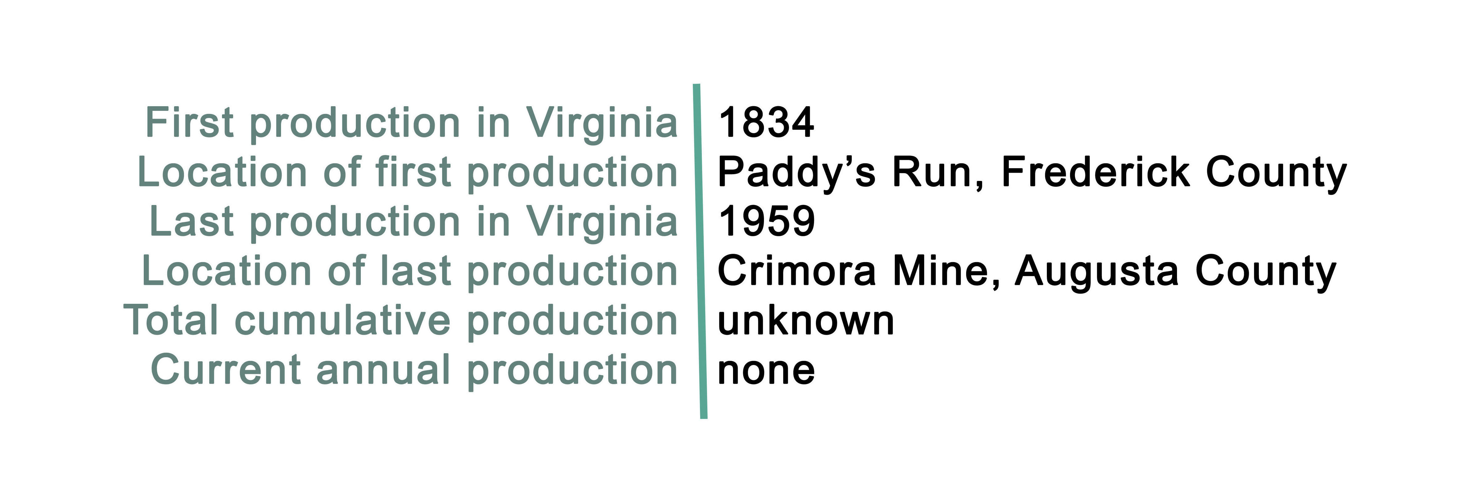 Manganese Production