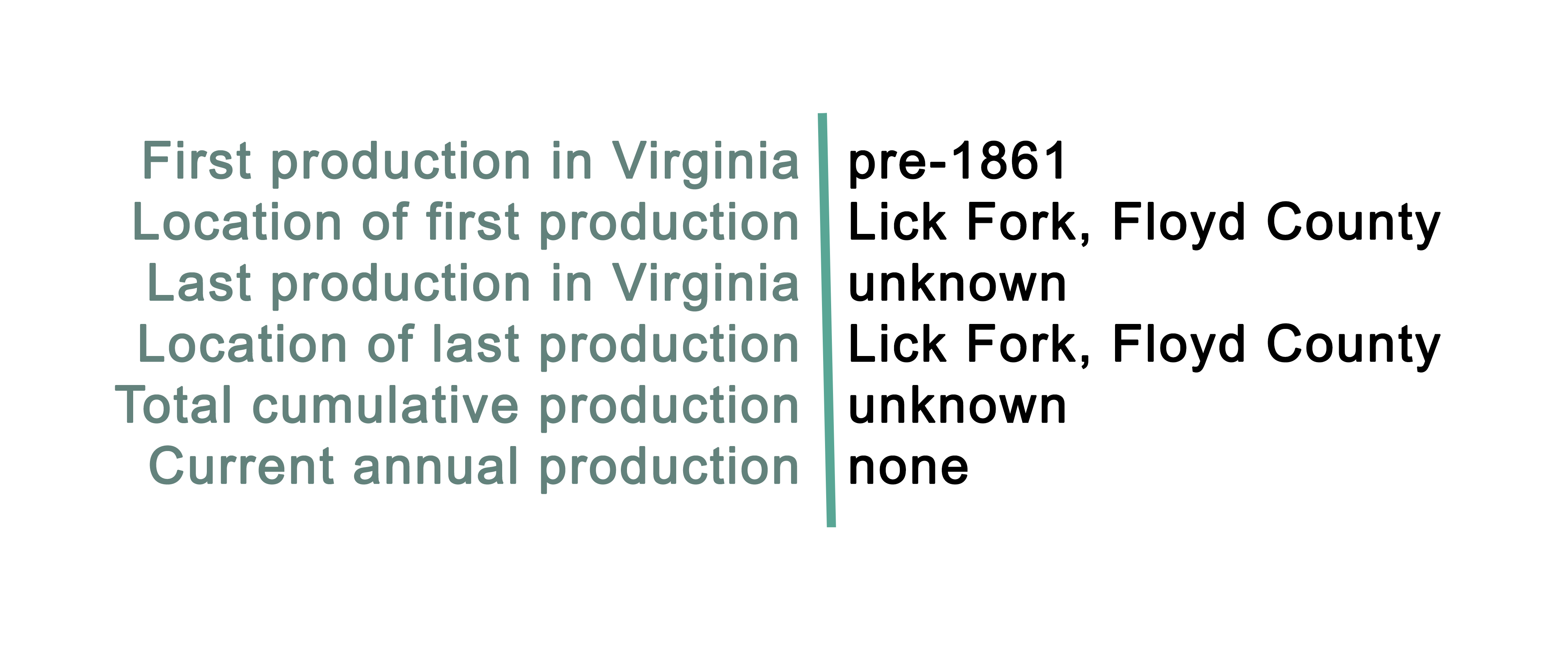 Nickel Production