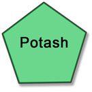 Potash