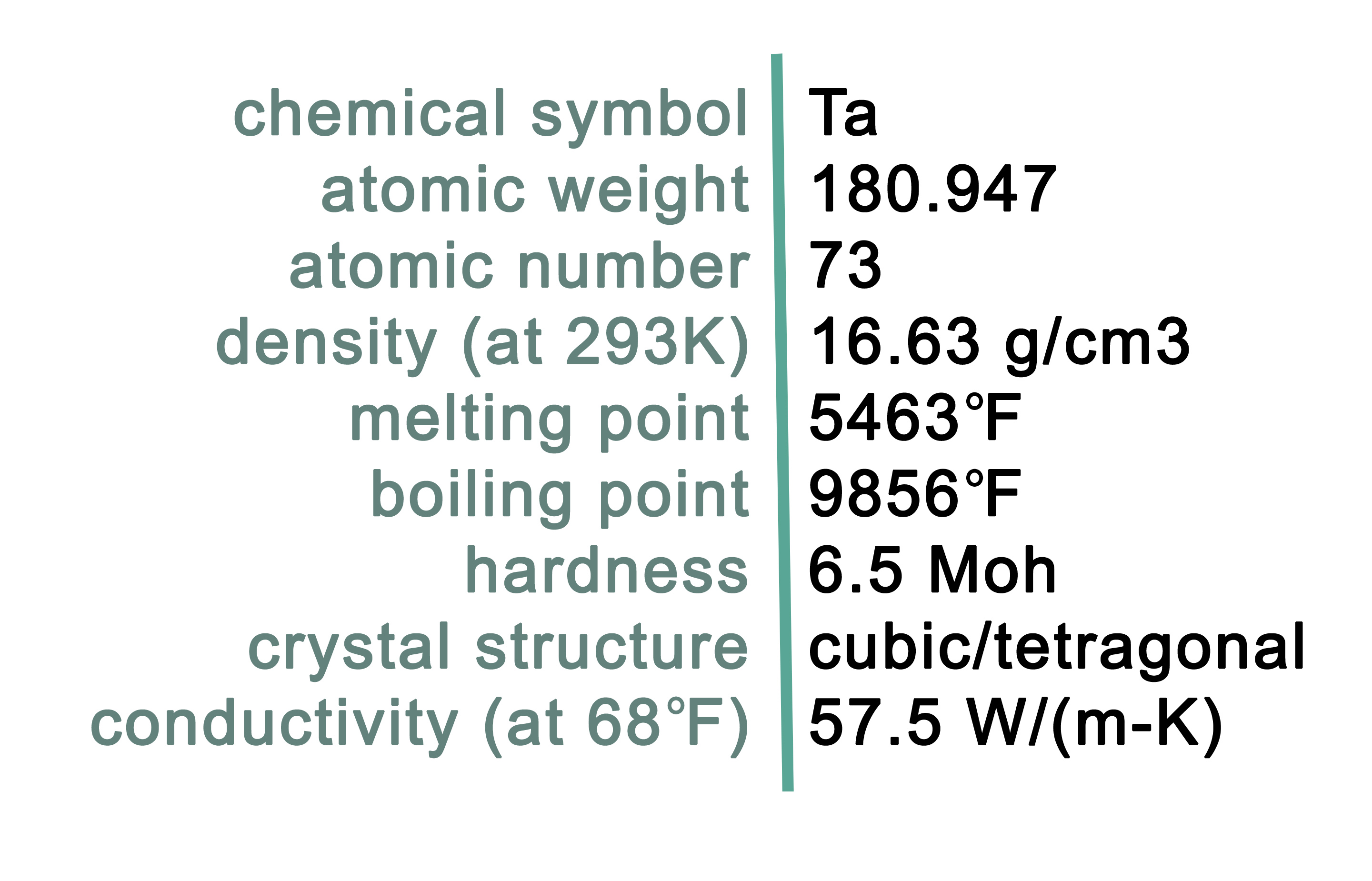 Tantalum Characteristics