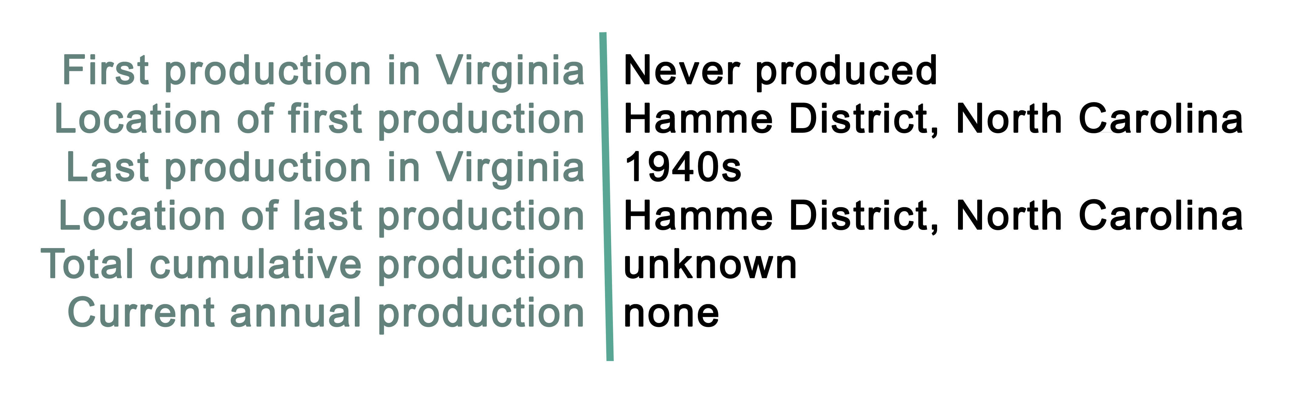 Tungsten Production