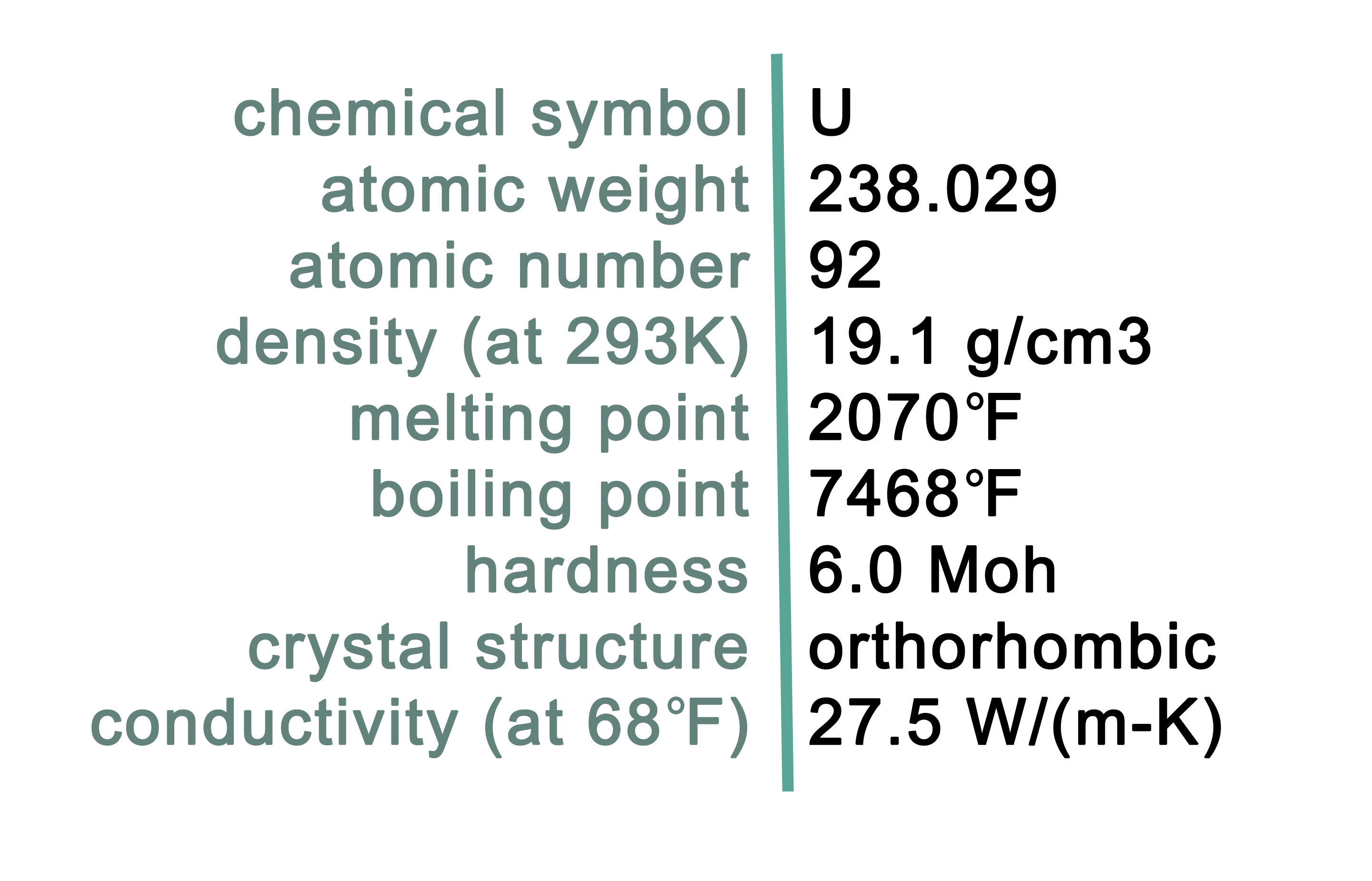 Uranium Details
