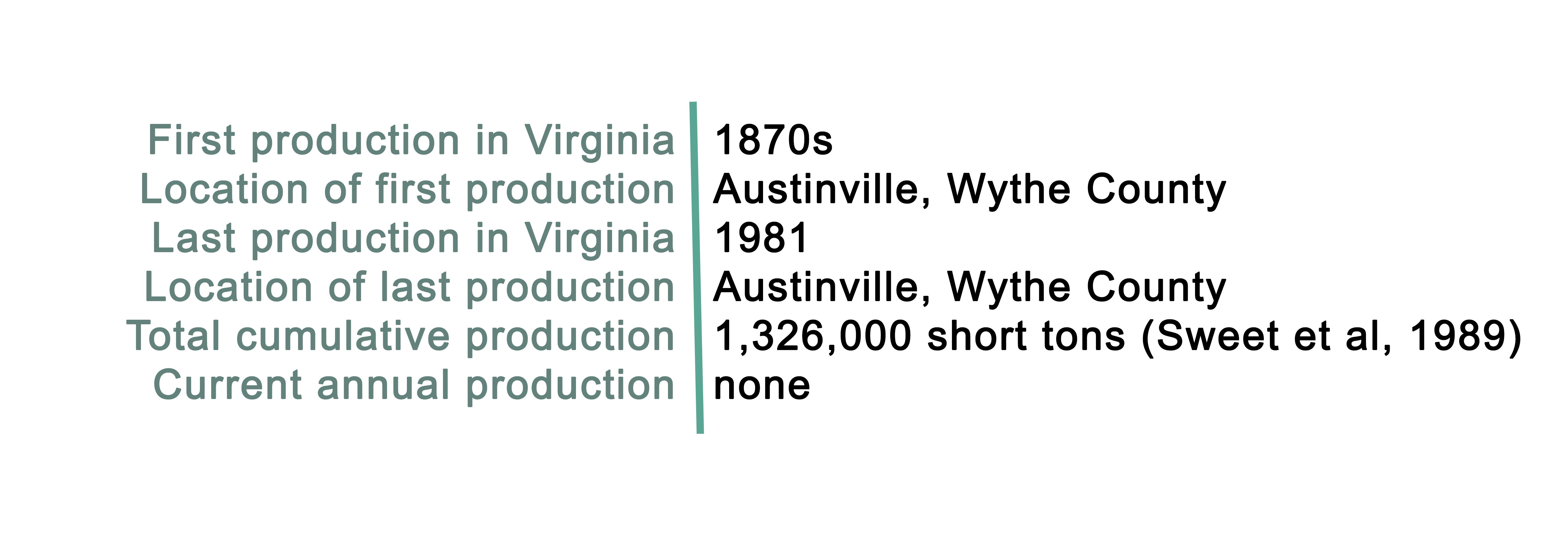 Zinc Production