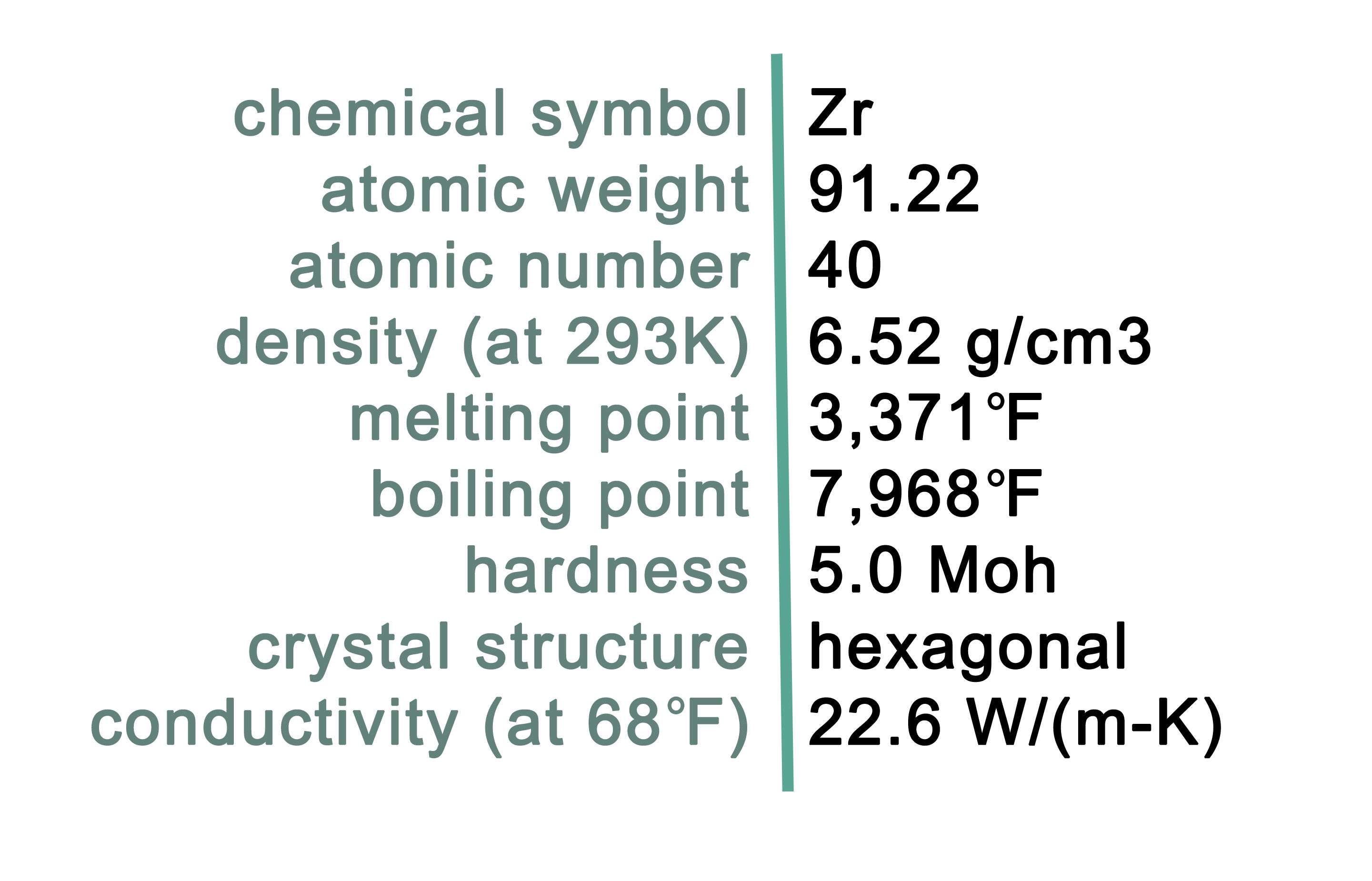Zirconium Details