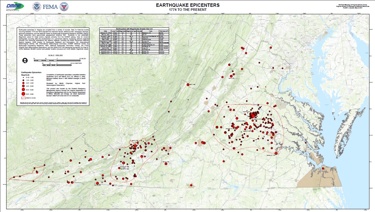 FEMA Deliverables