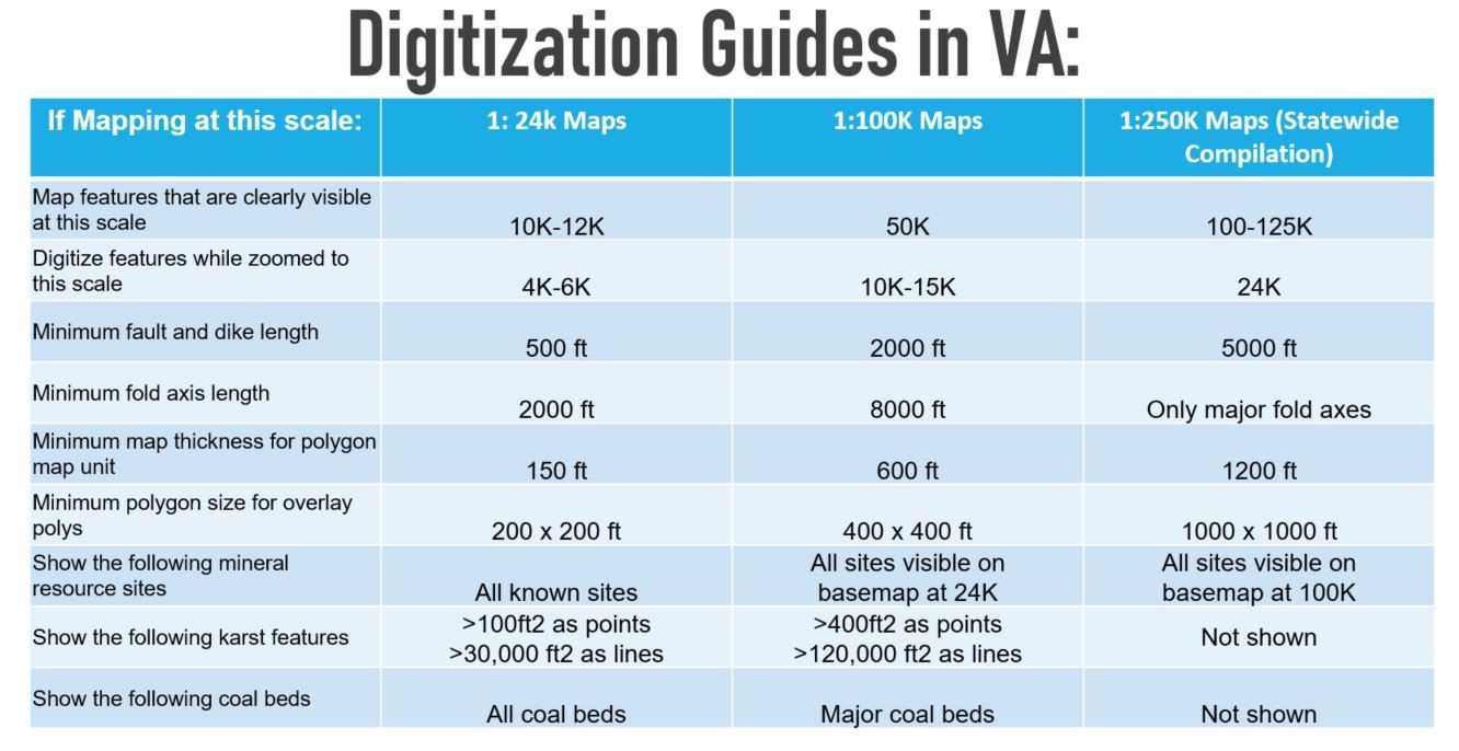 Digitization guidelines for Virginia Department of Energy Compilations