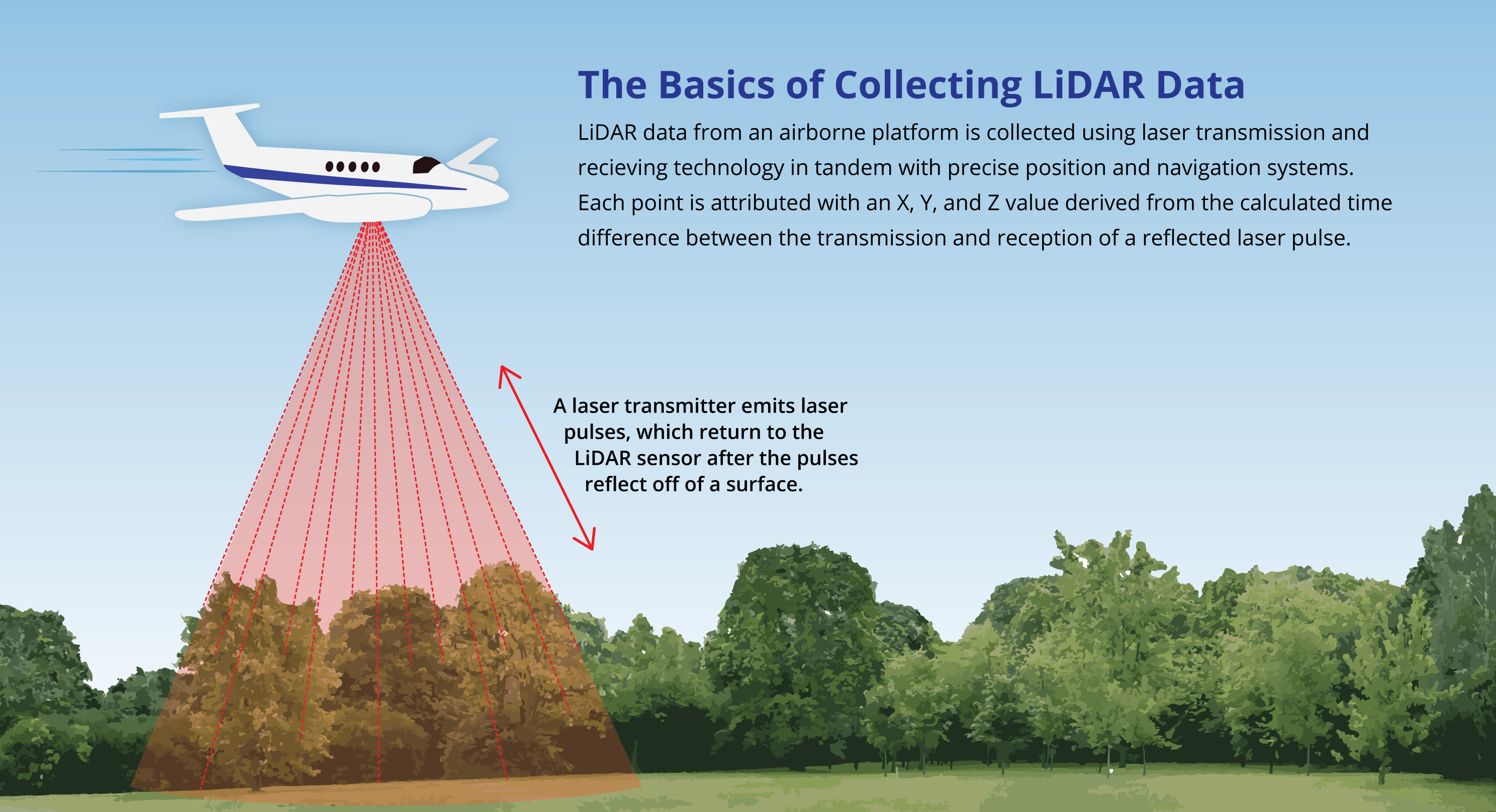 LiDAR Illustration