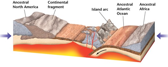 Continental Collision