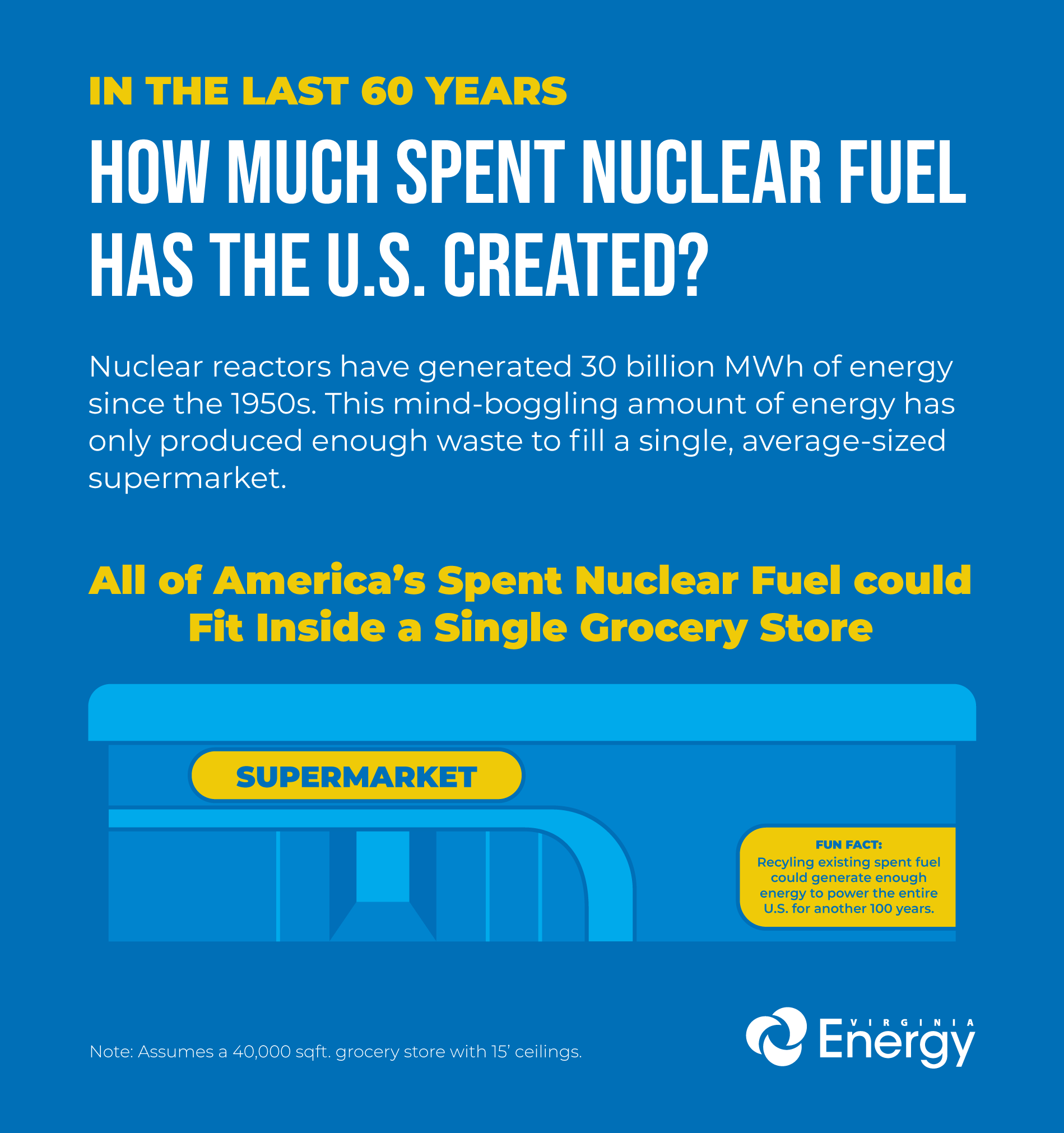 Nuclear Supermarket
